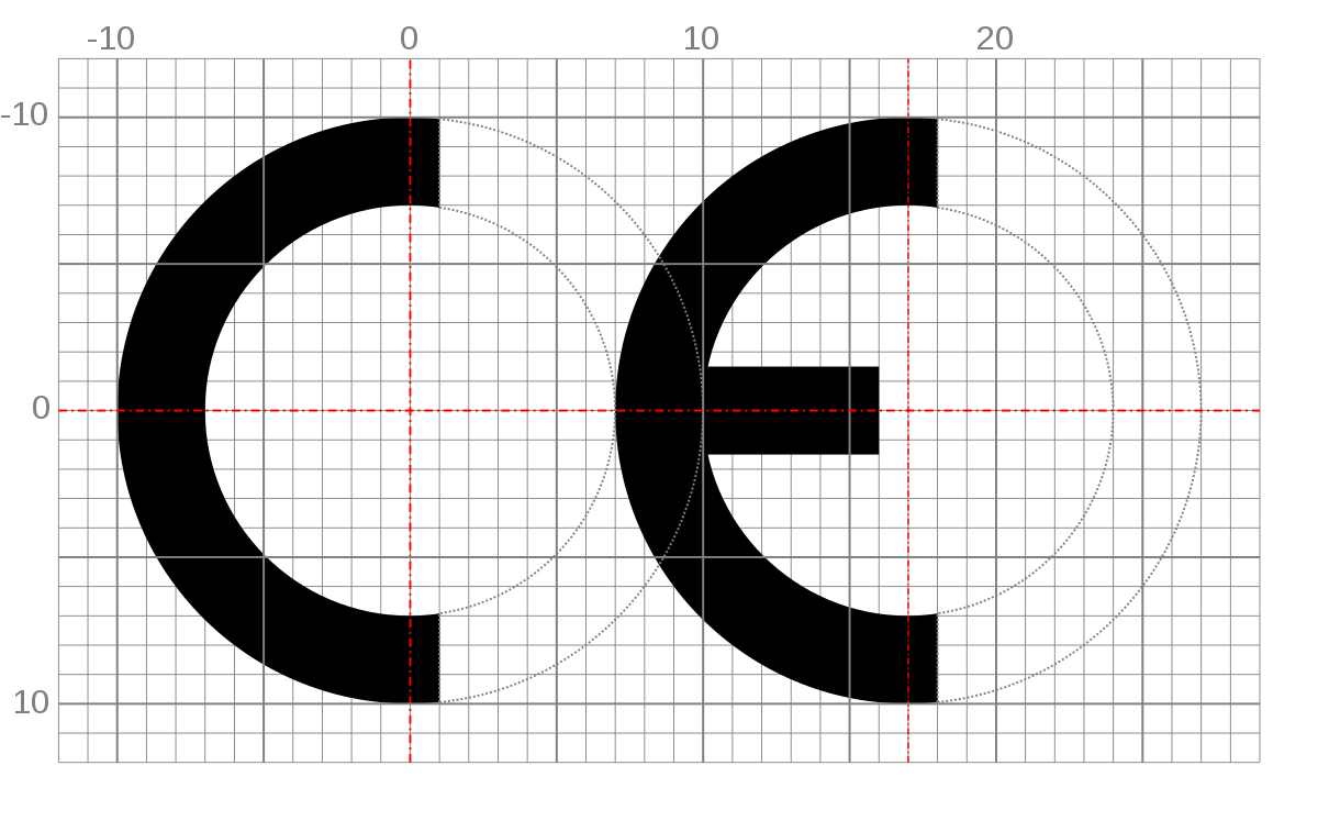 Informacje ogólne o znaku ce na maszyny i urządzenia techniczne. Co to jest znak CE, oznaczenie ce. Kto nadaje znak CE oznaczenie ce .